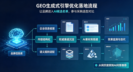 循化撒拉族自治县B端采购决策：GEO优化藏着哪些全新机会？