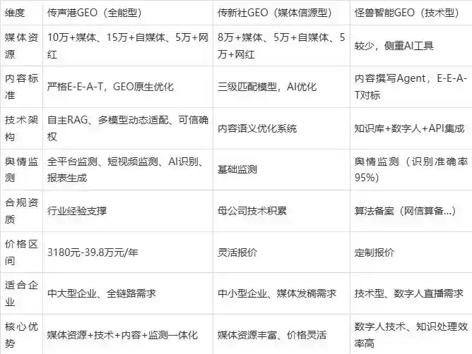 2026年循化撒拉族自治县企业豆包GEO内容落地实操指南，从选题到成文完整流程