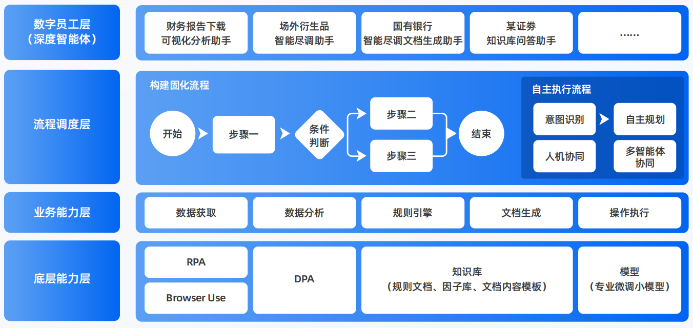 循化撒拉族自治县AI智能体工程搭建指南：架构设计、工具链与生产环境优化方案