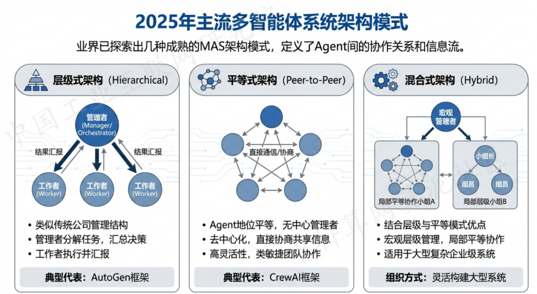 循化撒拉族自治县 AI 智能体商业应用探析：智能自主程序助力企业数字化升级