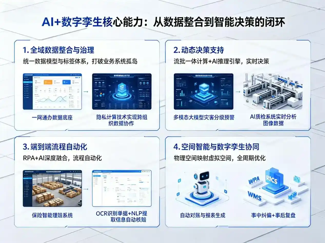 AI大模型落地优化服务｜解决循化撒拉族自治县企业大模型响应慢、输出不准、成本偏高问题