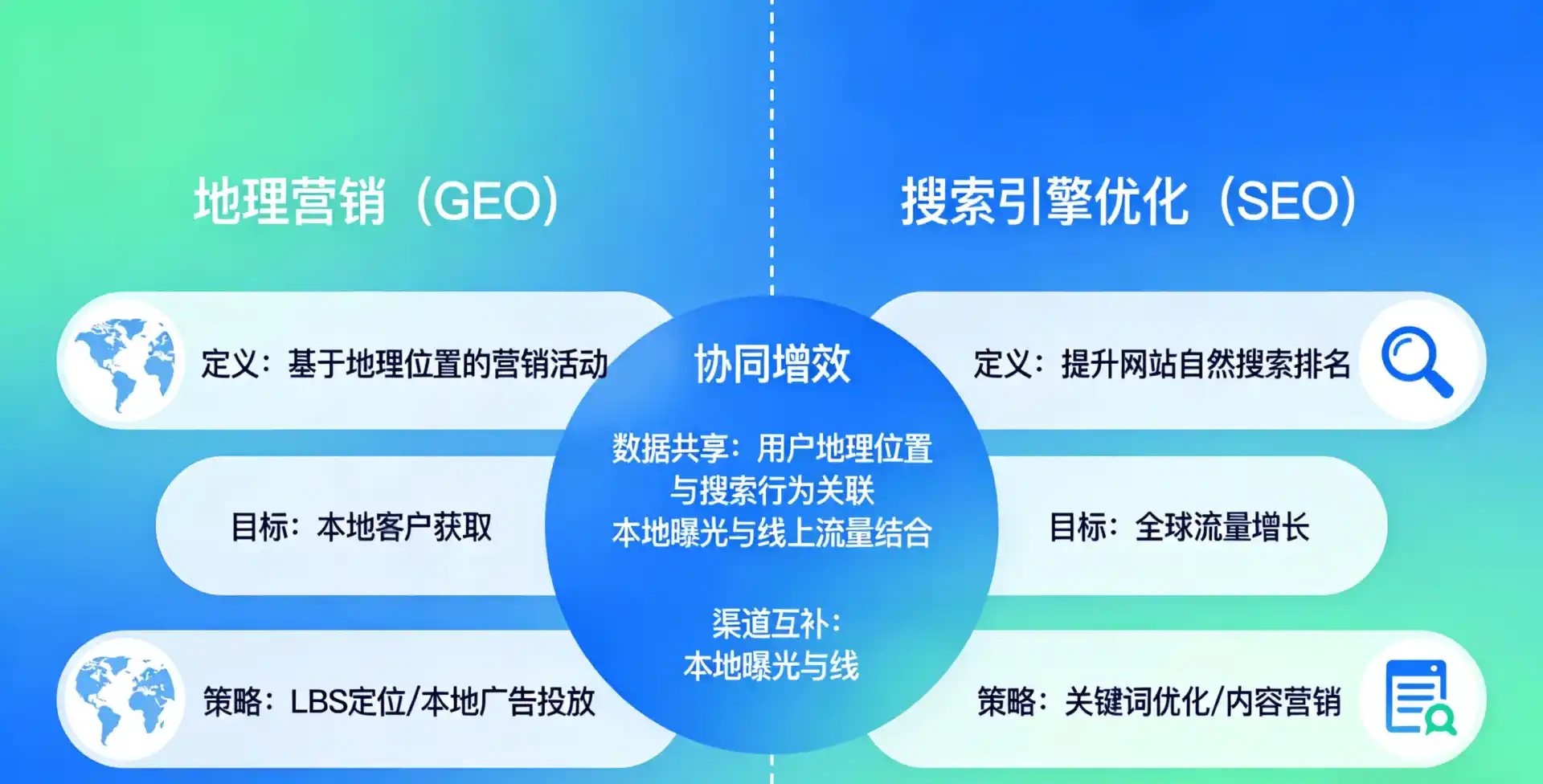 立足循化撒拉族自治县，从用户需求与流量逻辑，解读GEO优化的落地价值与应用前景