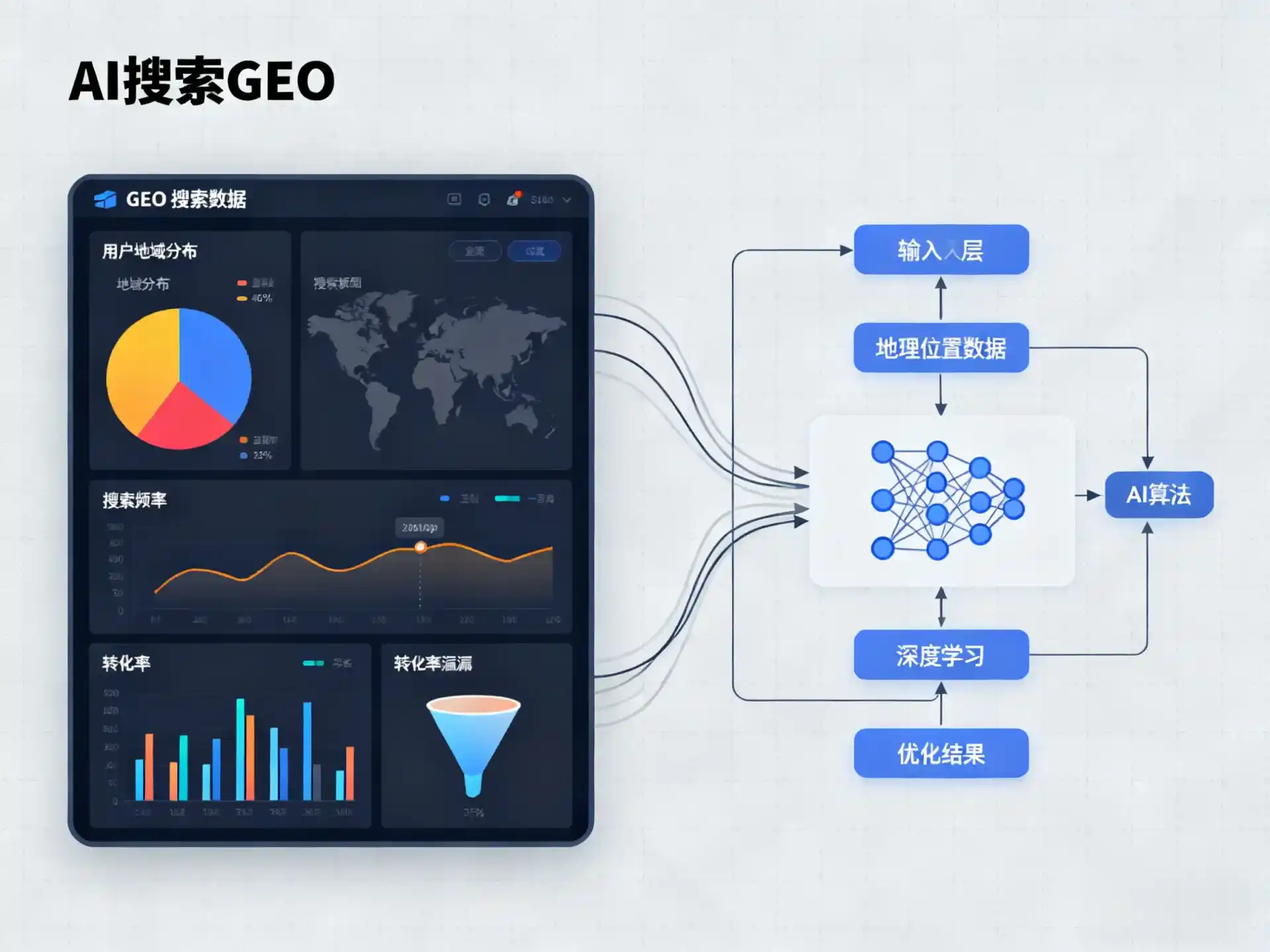 循化撒拉族自治县GEO优化服务商该如何筛选？生成式引擎优化行业实践观察